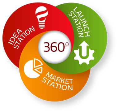 Combine Idea, Launch and Market Station to gain 360 degrees view on all your innovation activities!